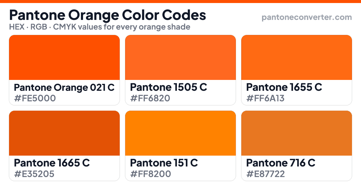 Pantone Orange color chart showing swatches for Orange 021 C, 1505 C, 1655 C, 1665 C, 151 C and 716 C with HEX, RGB and CMYK values